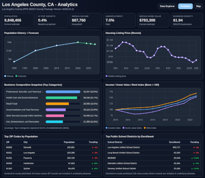 Los Angeles County, CA analytics dashboard preview